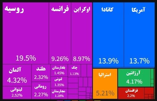 p6 (خوان) - تأثیر جنگ اوکراین و روسیه بر امنیت غذایی ایران و جهان - اروپا