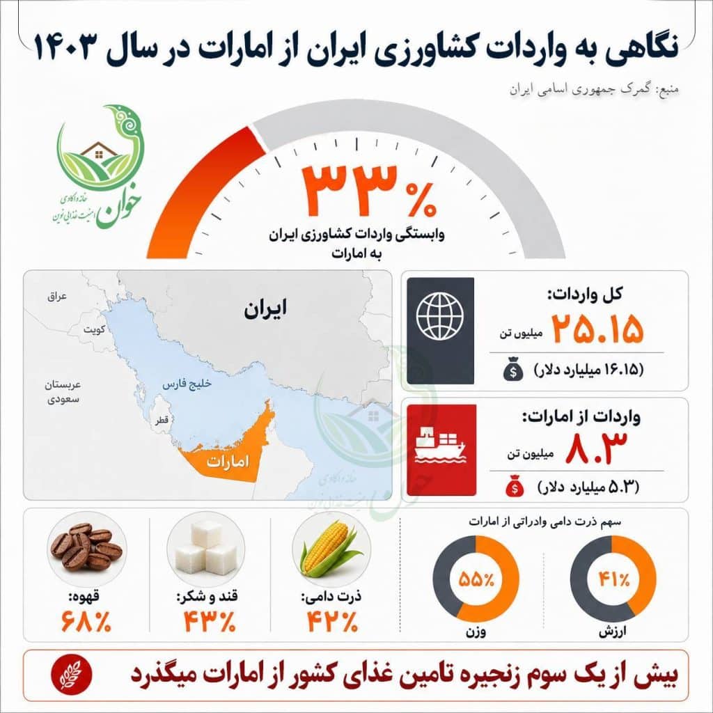 IMG 20260607 102821 (خوان) - صفحه اصلی -